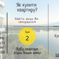 Як купити квартиру в Івано-Франківську, перебуваючи закордоном
